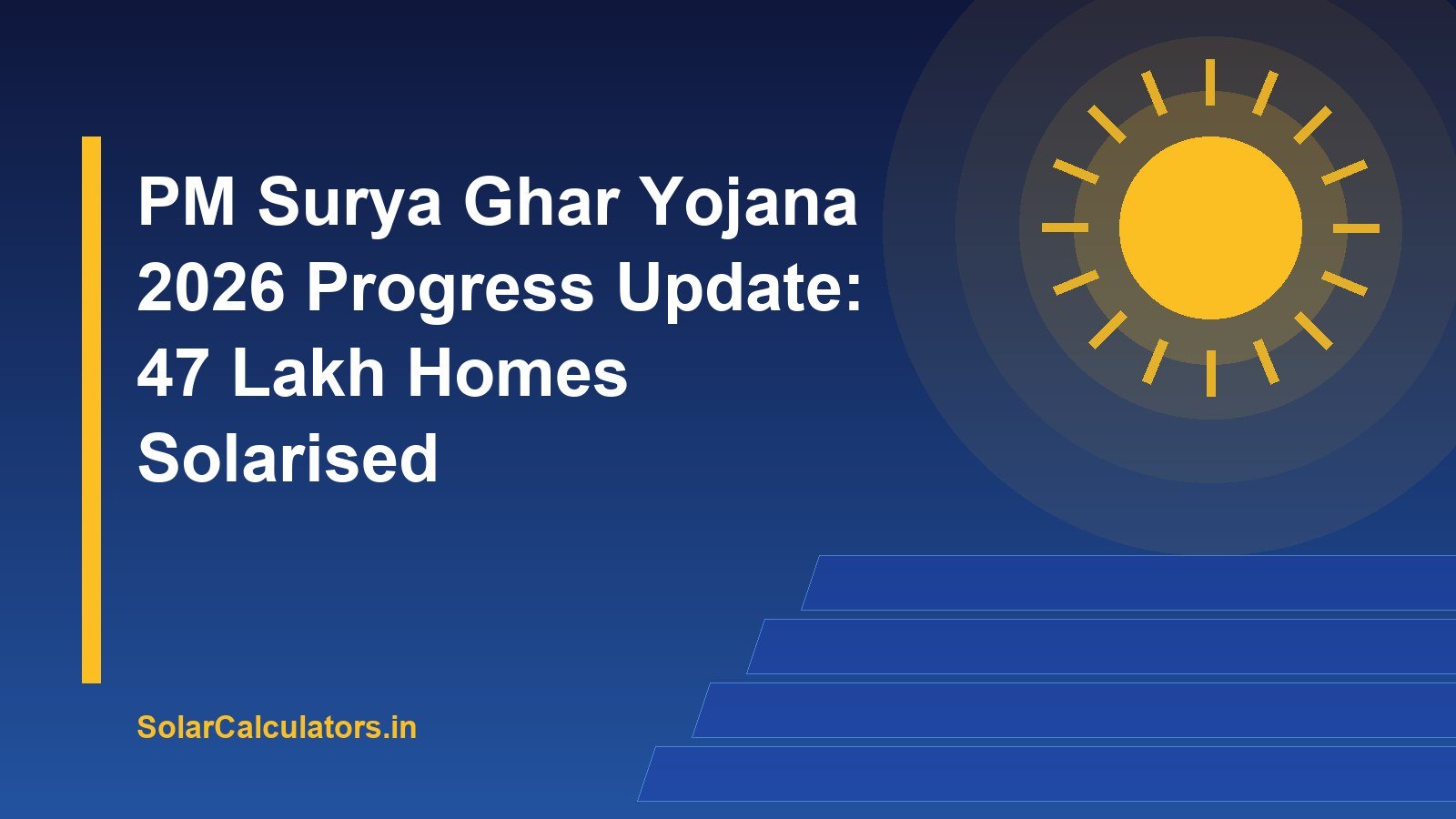 PM Surya Ghar Yojana 2026 Progress Update: 47 Lakh Homes Solarised